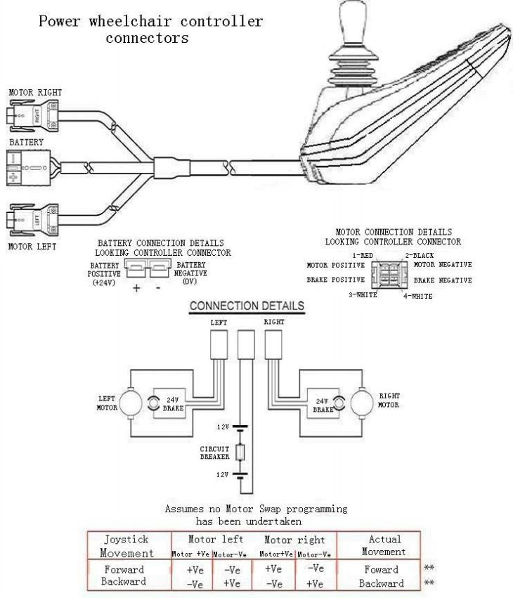 Controlador de joystick para silla de ruedas